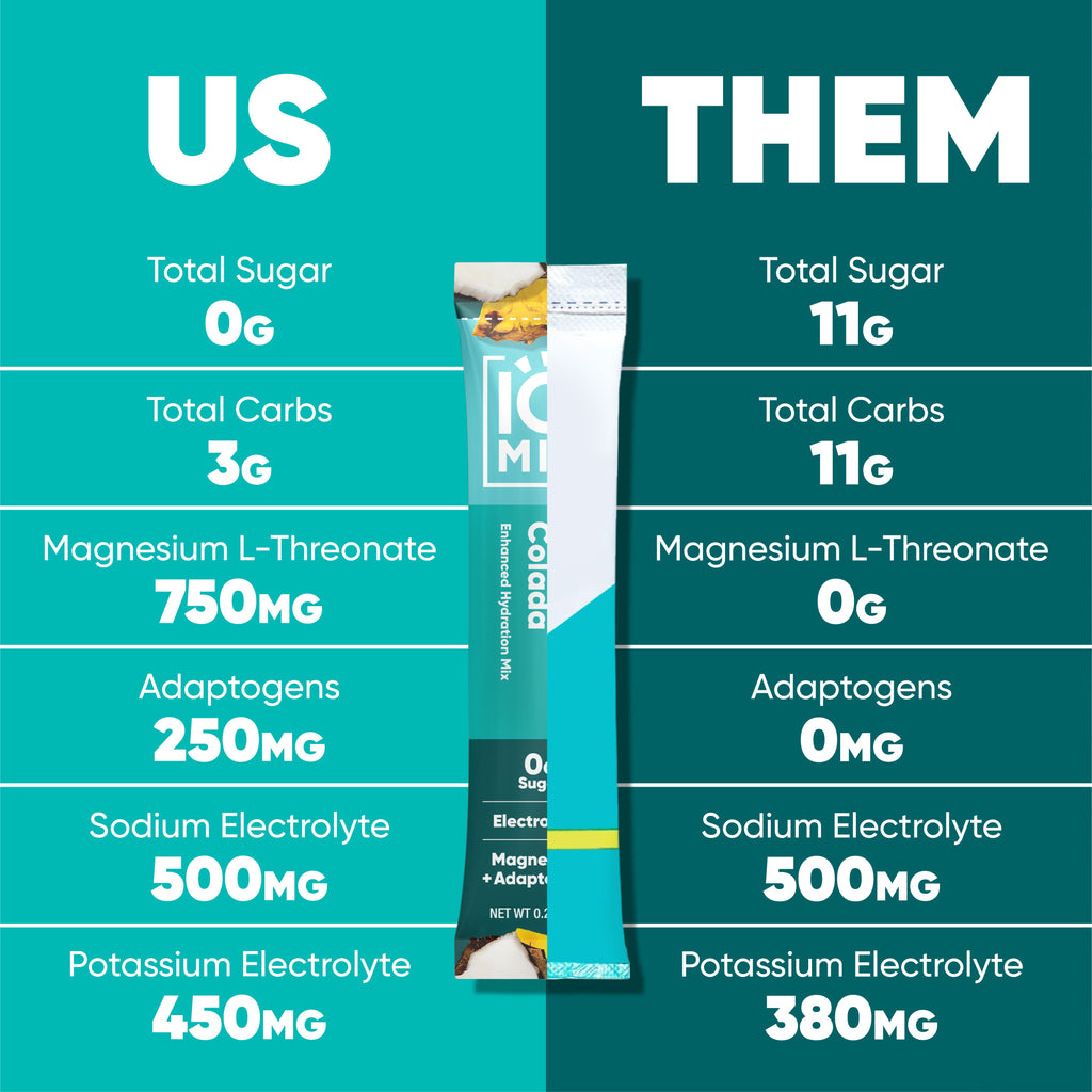 Piña Colada (40 Sticks)