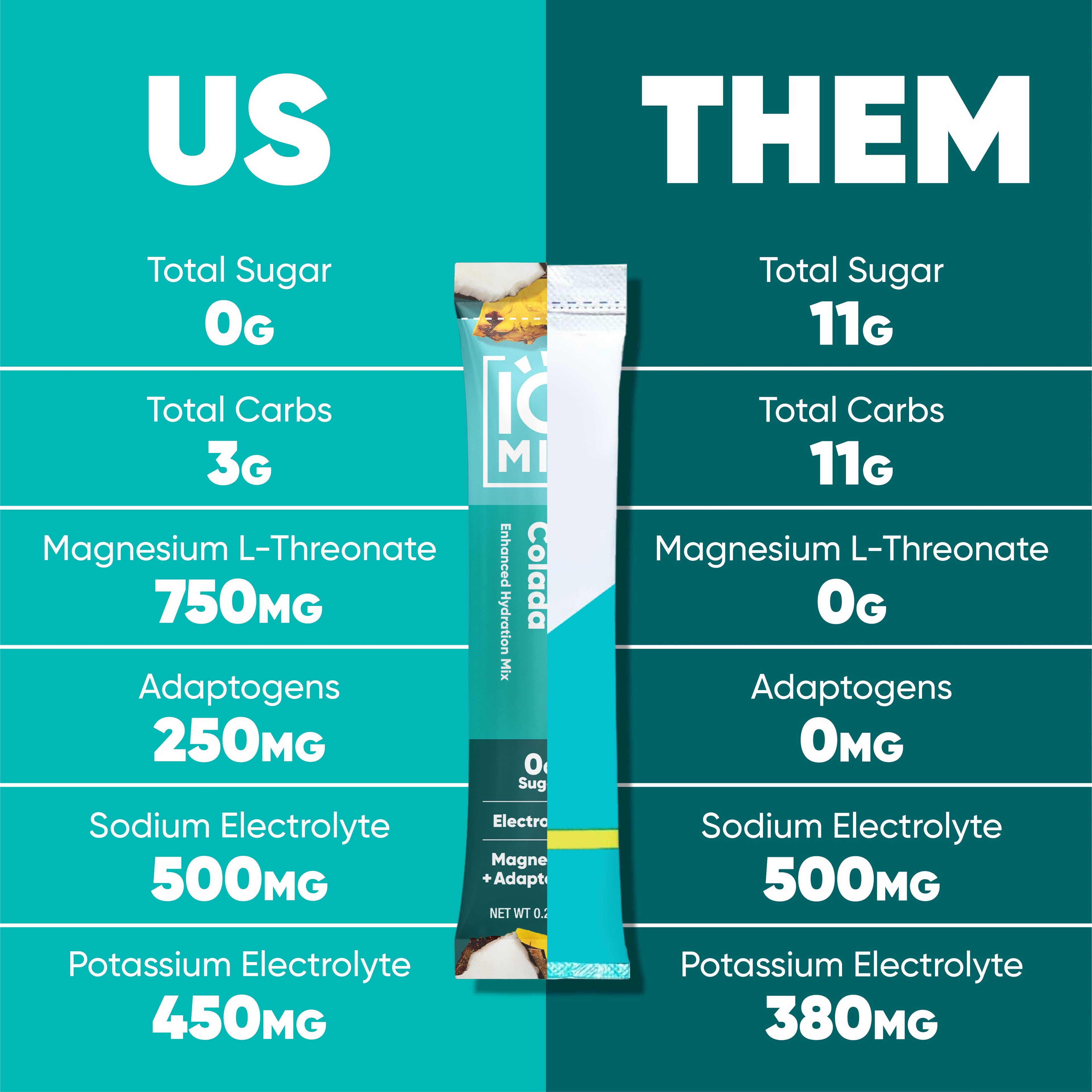 Piña Colada (40 Sticks)