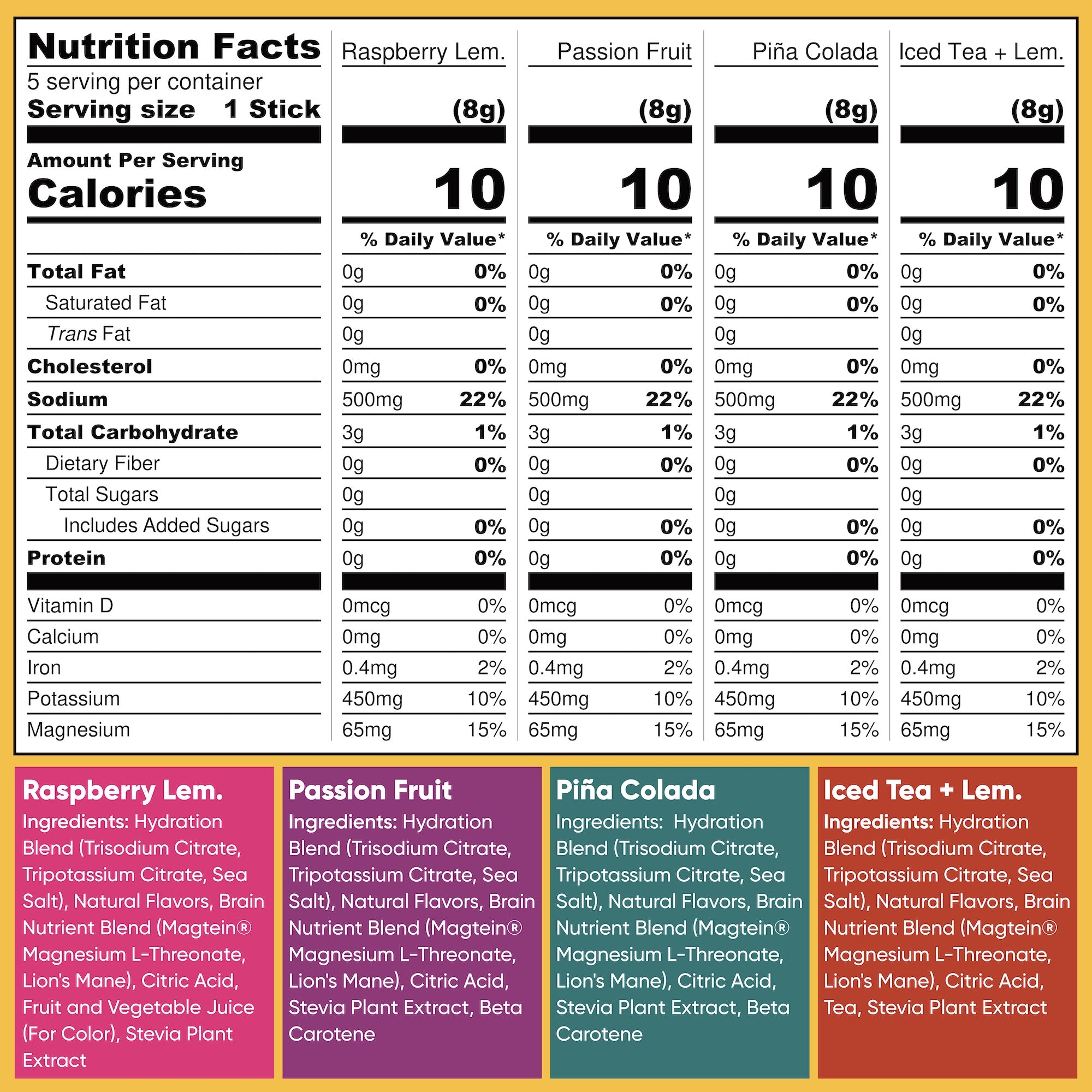 Vacation Variety (20 Sticks)